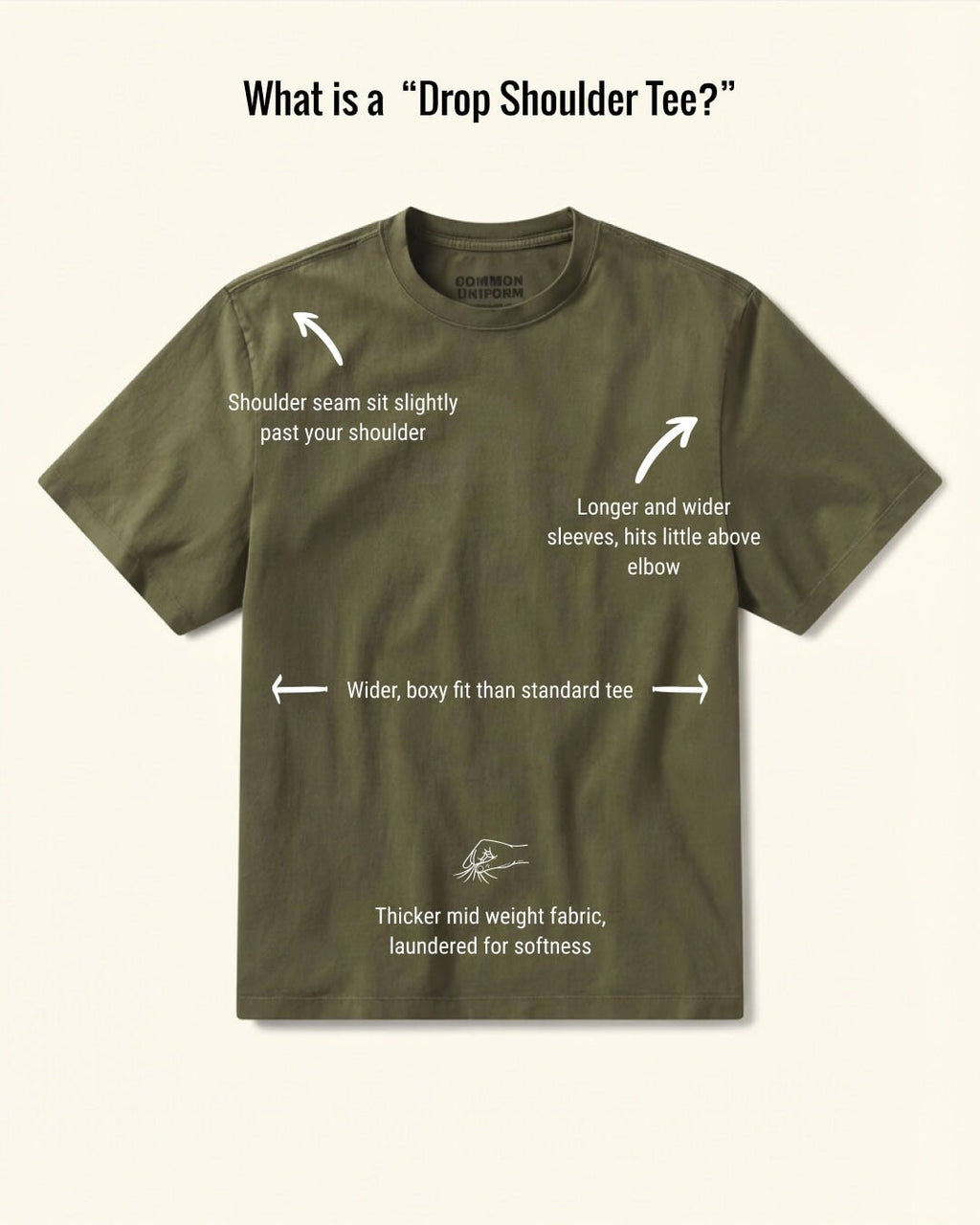 Green t-shirt with text describing features of a 'Drop Shoulder Tee' on a white background