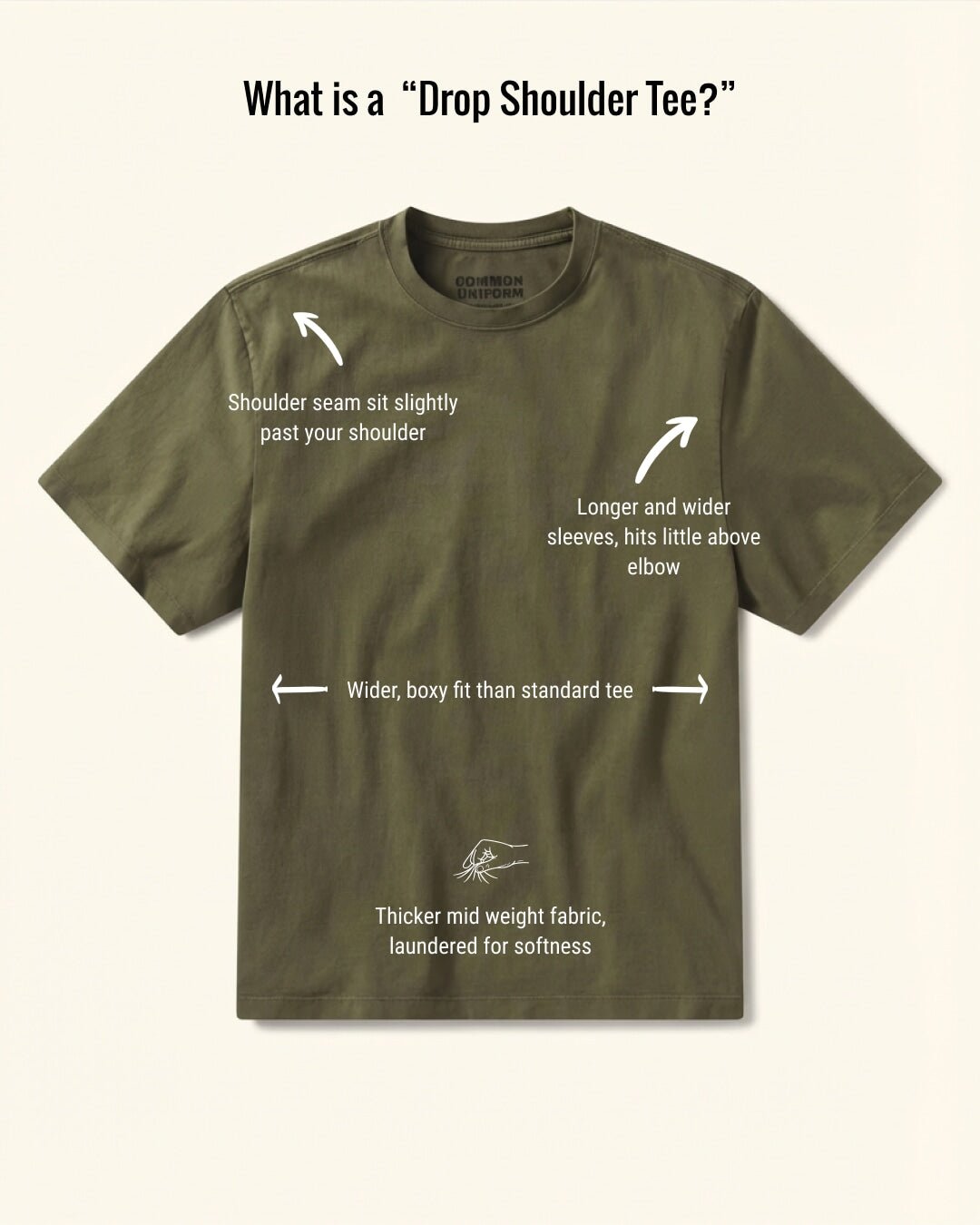 Green t-shirt with text describing features of a 'Drop Shoulder Tee' on a white background