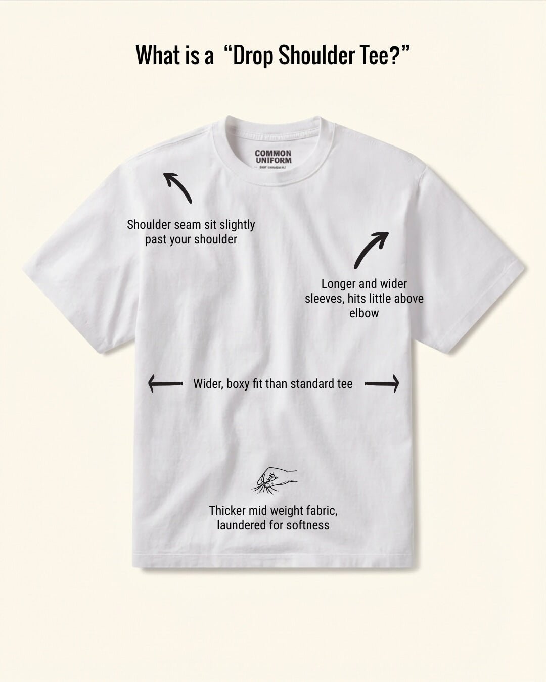 White t-shirt with text and arrows explaining features of a 'Drop Shoulder Tee' on a beige background.