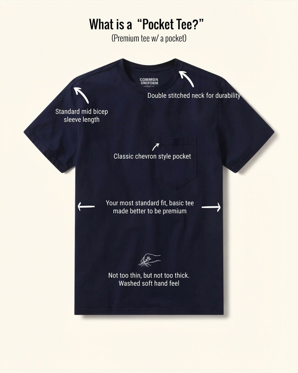 Navy blue t-shirt with text describing features on a beige background