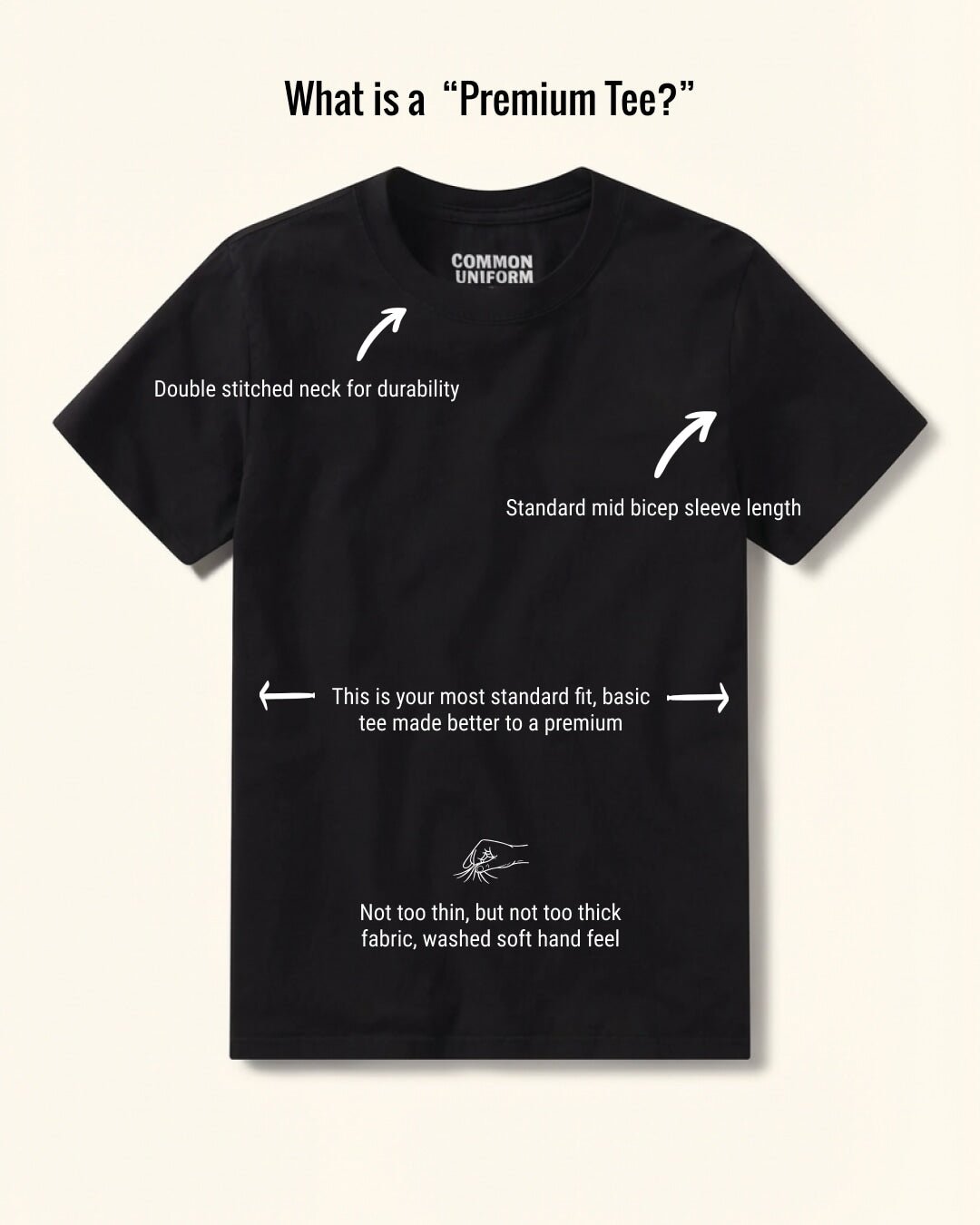 Black t-shirt with text describing features of a 'Premium Tee' on a beige background